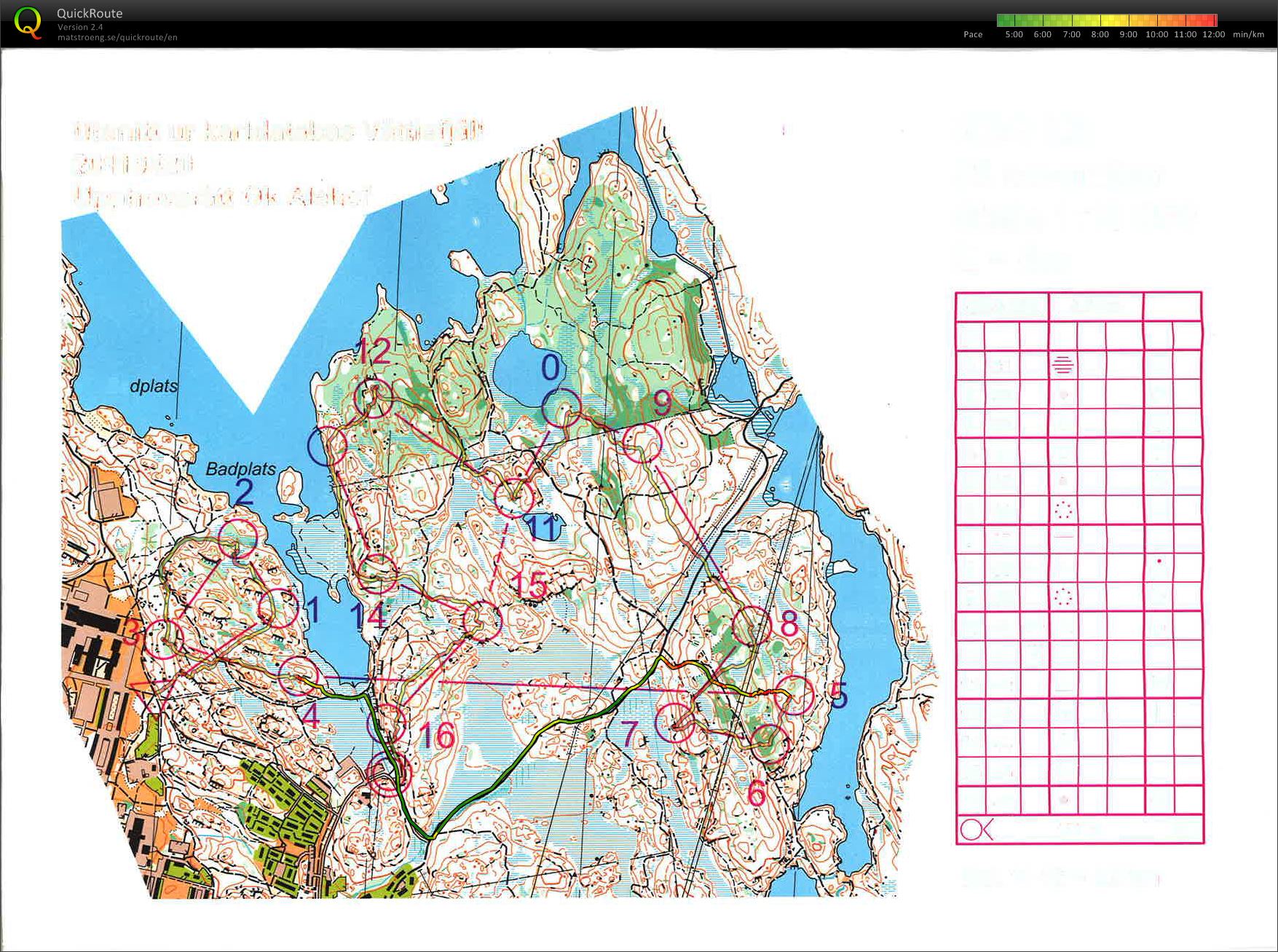 GOF Elit Vättlefjäll (2013-11-28)