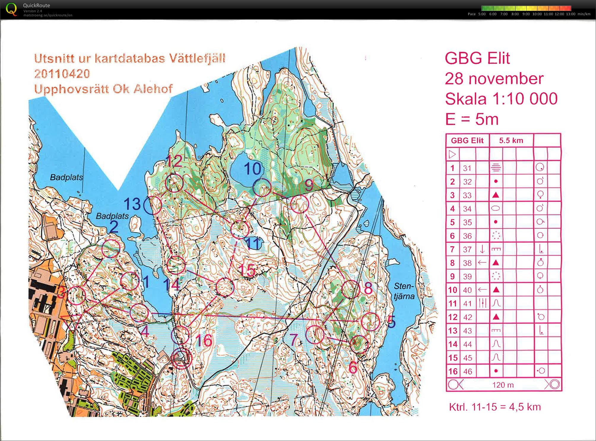 GOF elit repeat (18-01-2014)