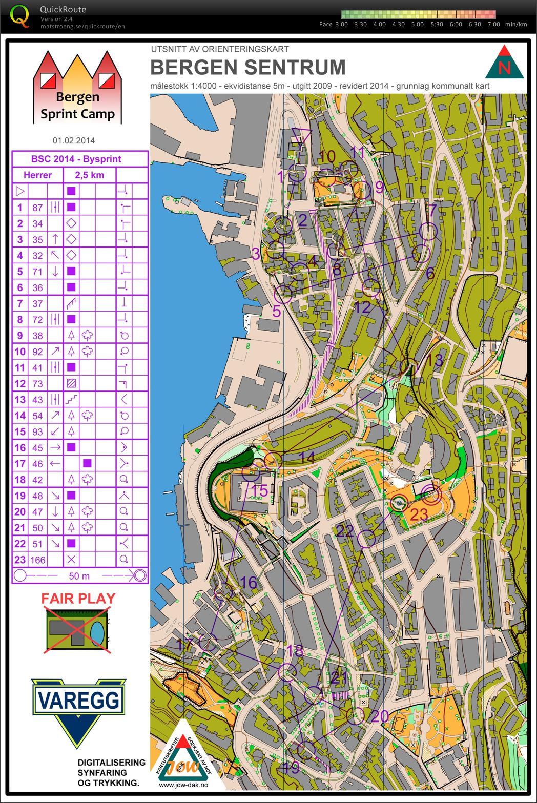 Bergen Sprint Camp - Race 2 City Sprint (2014-02-01)