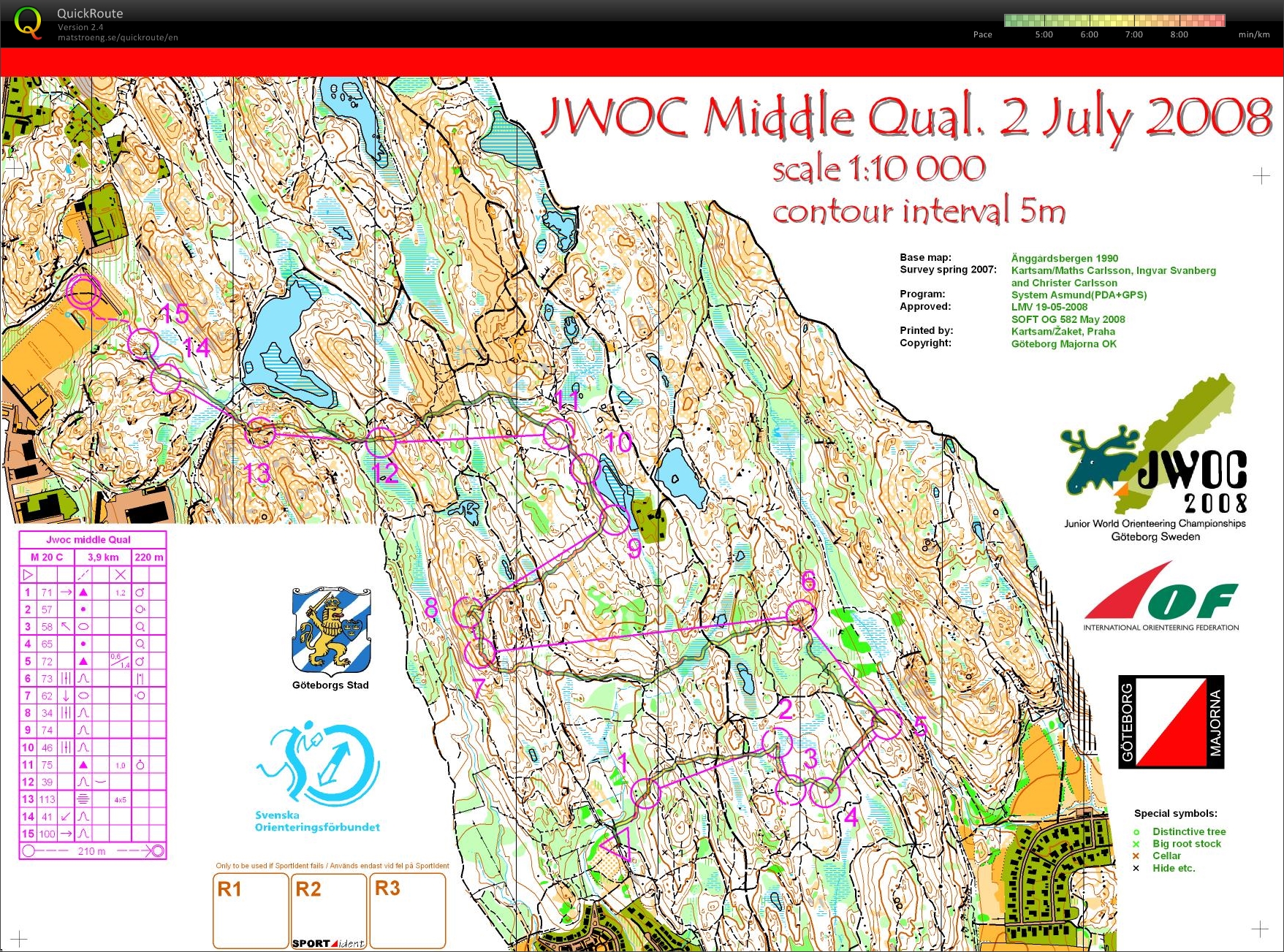 JWOC 2008 Middle C (16.02.2014)