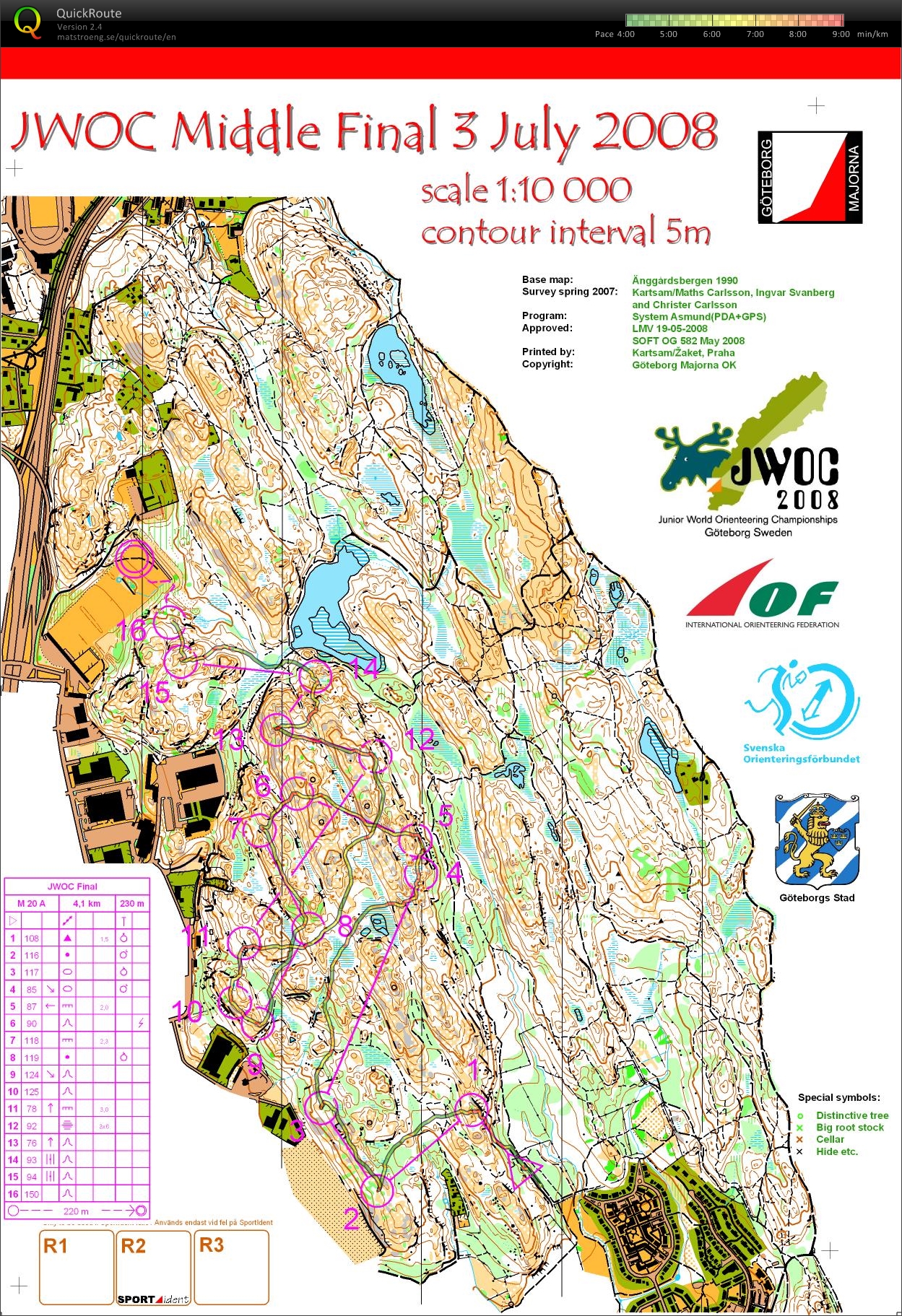 JWOC 2008 Middle Final (08-03-2014)