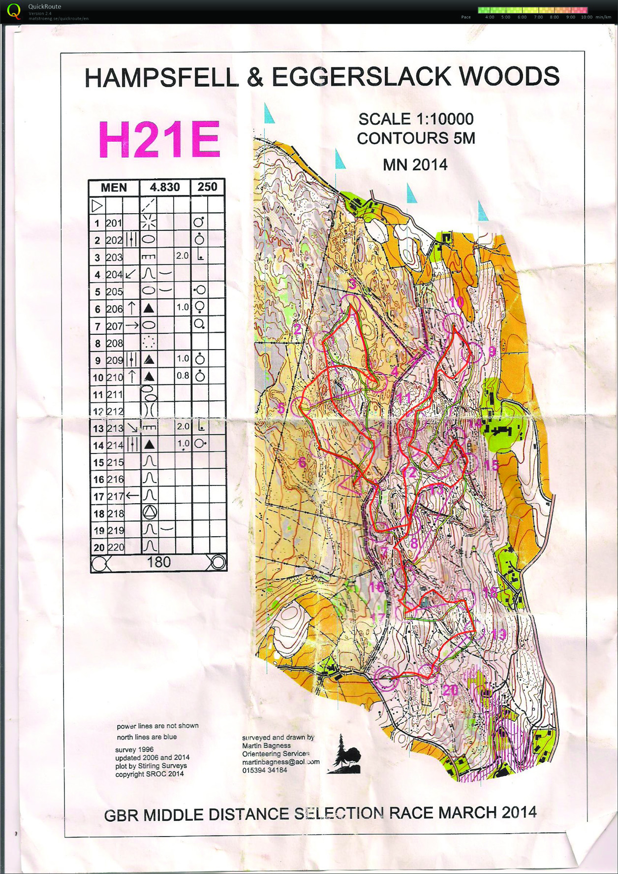 WOC Test Middle (29/03/2014)