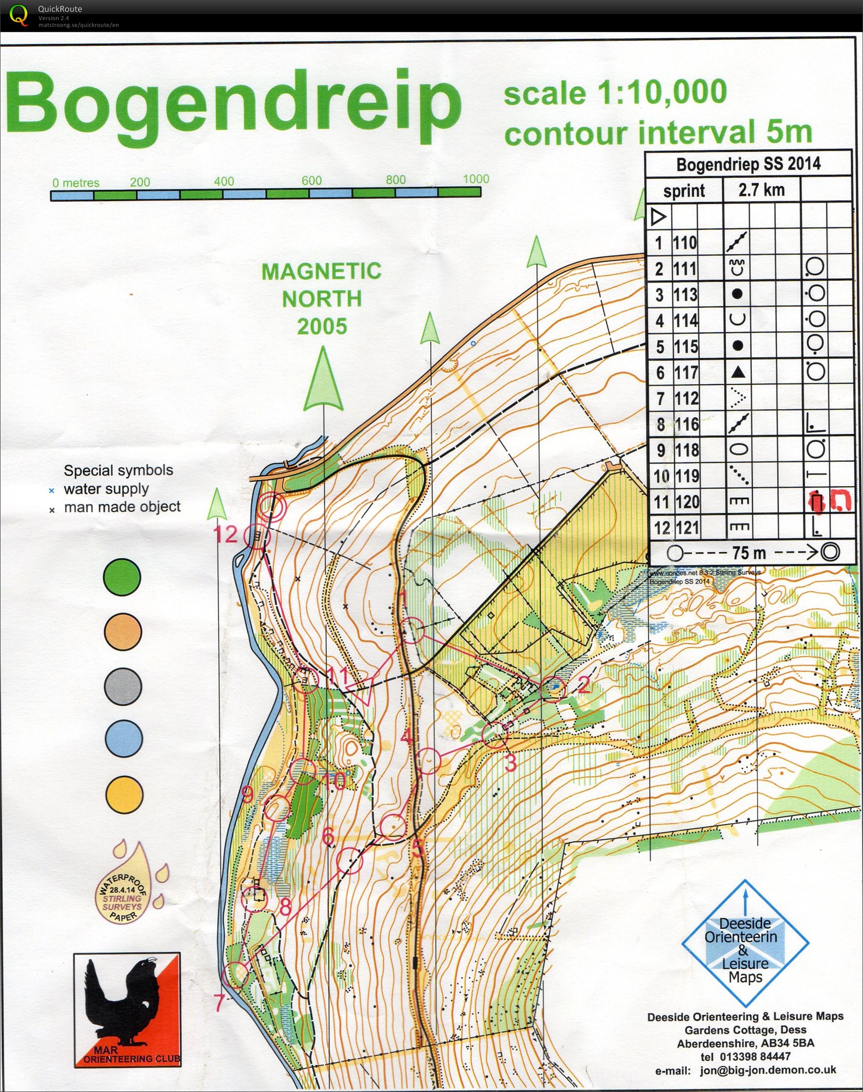 Local Forest Sprint (02.05.2014)