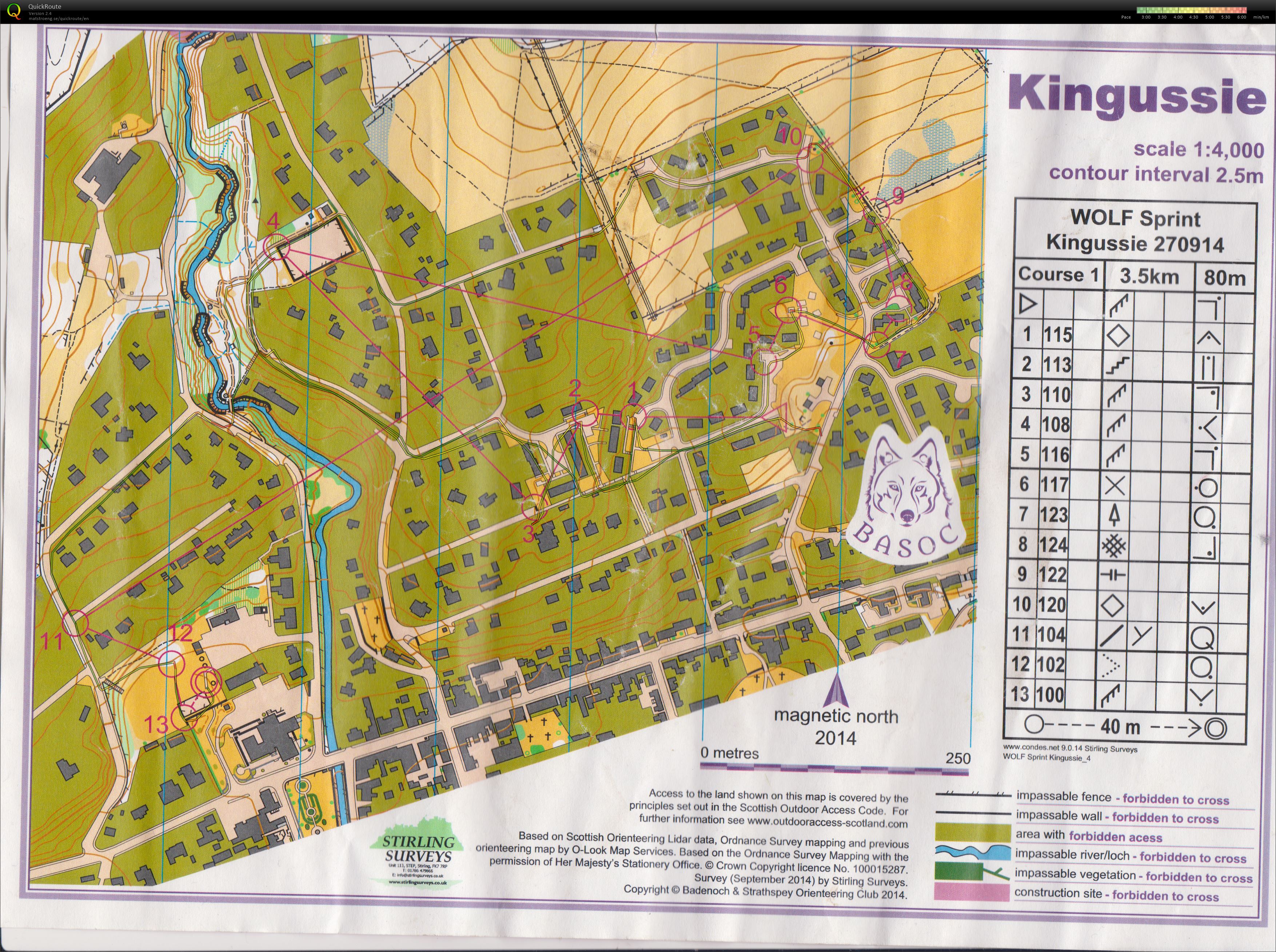 Kingussie Sprint (28.09.2014)