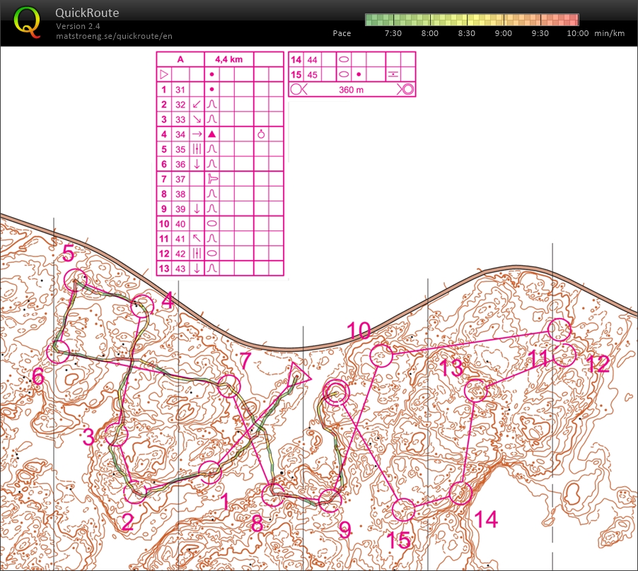 Haugland Contour Only (20/09/2016)