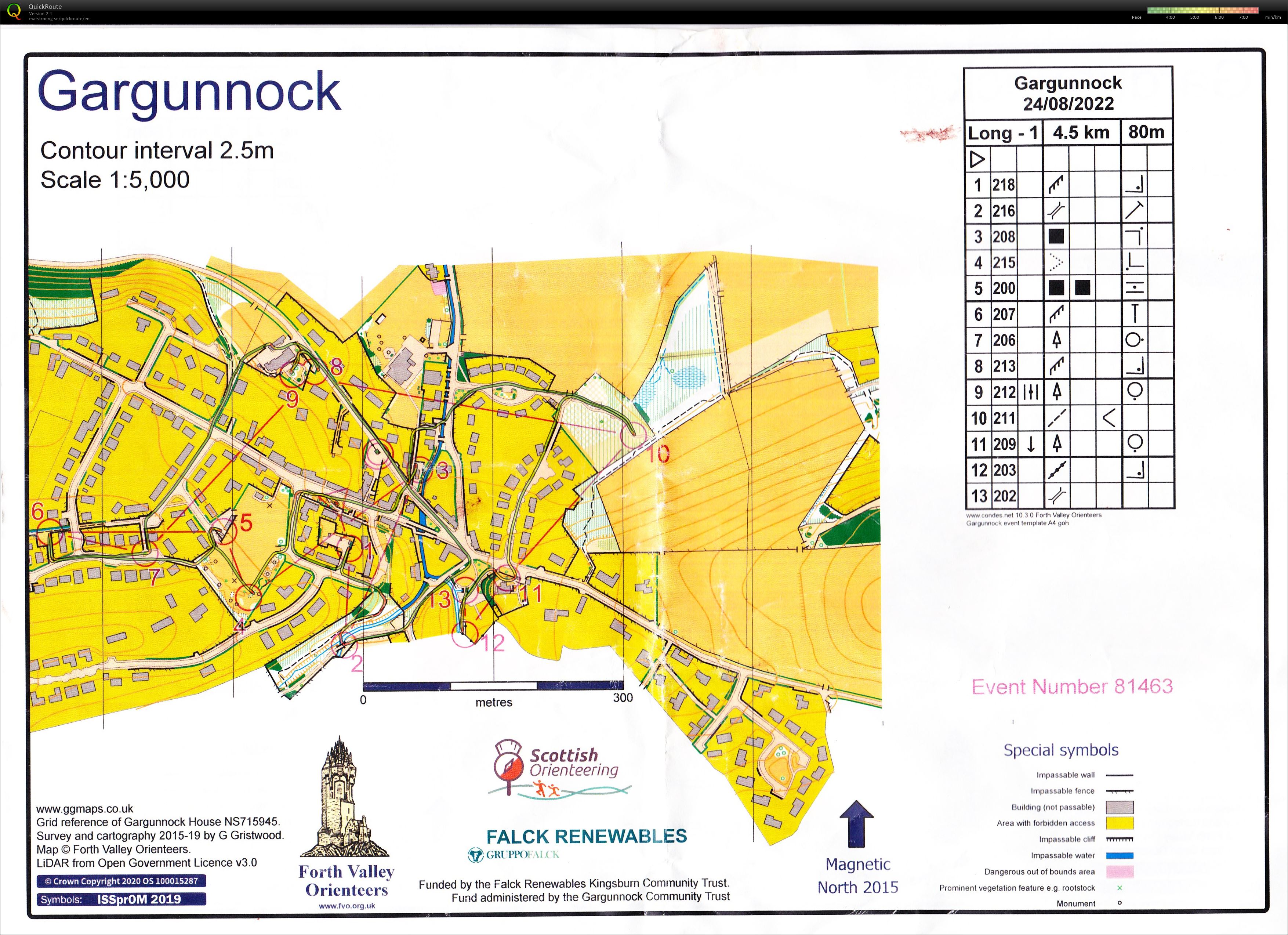 FVO Sprint - Part 1 (24/08/2022)