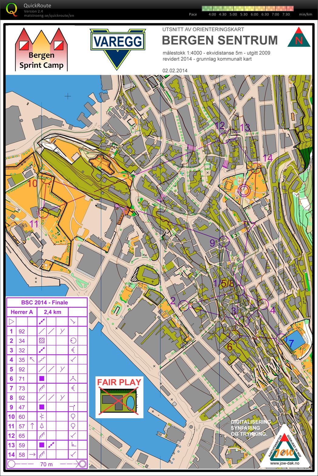 Bergen Sprint Camp - Race 4 Mini-mass start final (02-02-2014)